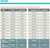 Statistics
