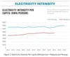 Penang Energy Framework: Meeting the State’s Energy Ambitions